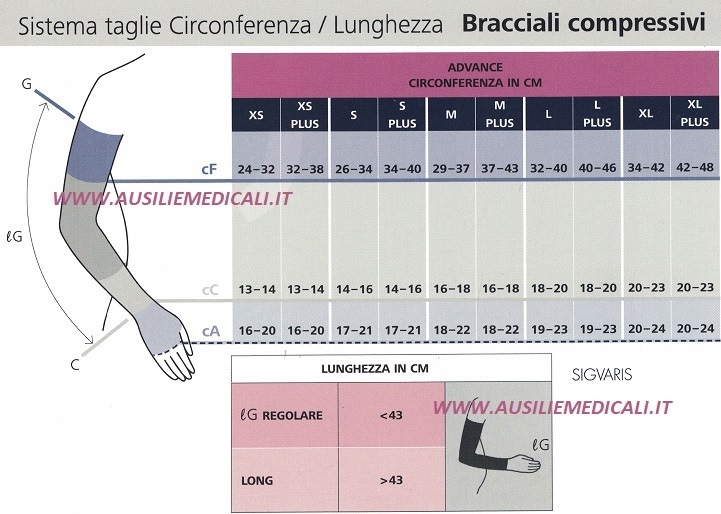 Tabella misure Bracciale compressivo Sigvaris Advance 20-25 mmHg