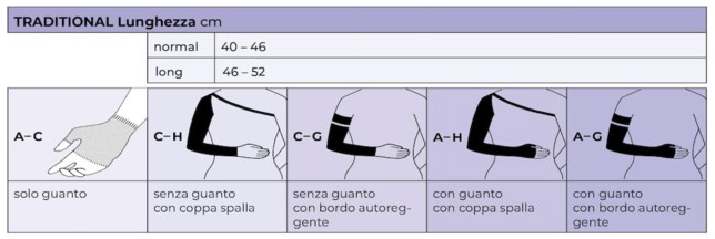 Linea Bracciali compressivo Arm Sleeve Traditional Sigvaris Seconda Classe