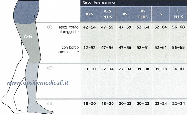 Tabella misure Calza Coscia autoreggente Magic A-G Sigvaris Classe 2 compressione 23-32 mmHg