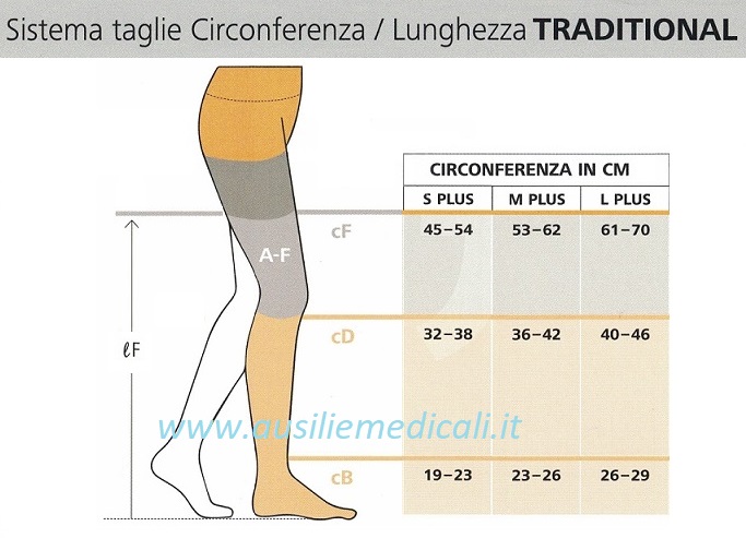 Tabella misure circonferenze Calze Mezza Coscia Traditional 505 A-F Sigvaris Classe 4